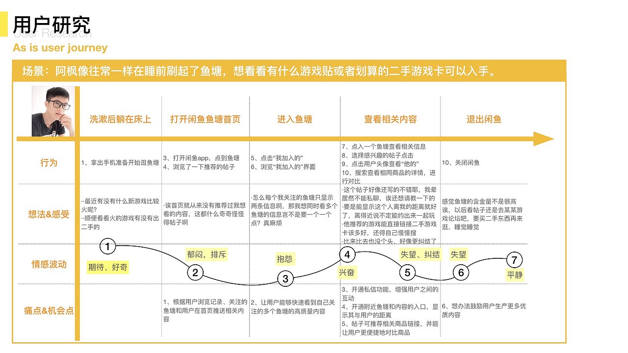 鱼塘社区互动设计（图ZMTYxNjI2MDM2） - 人机交互 - 站酷设计师Boby7原创素材 - 站酷ZCOOL