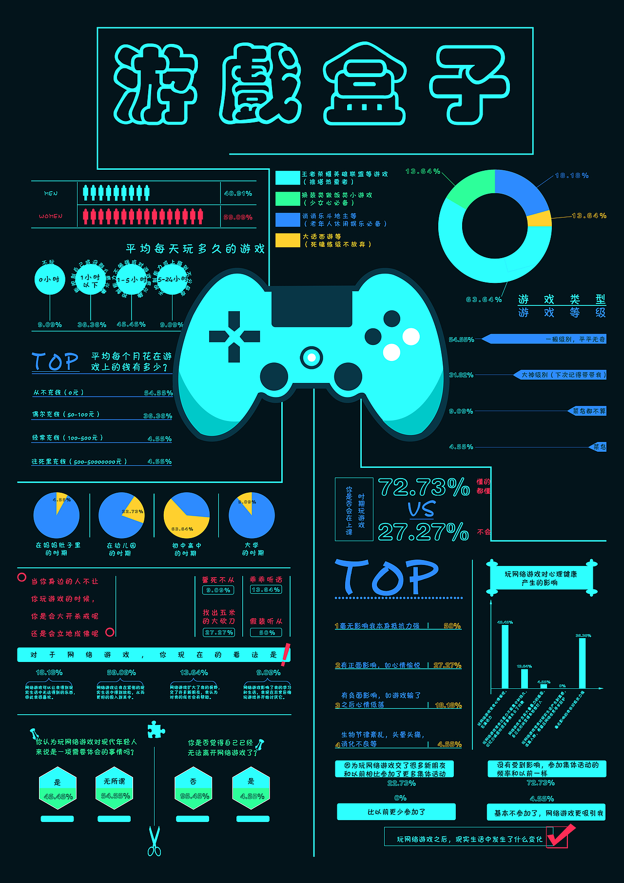 游戏盒子（图ZMjM1MzI5ODky） - 信息图表 - 站酷设计师木小木x原创素材 - 站酷ZCOOL