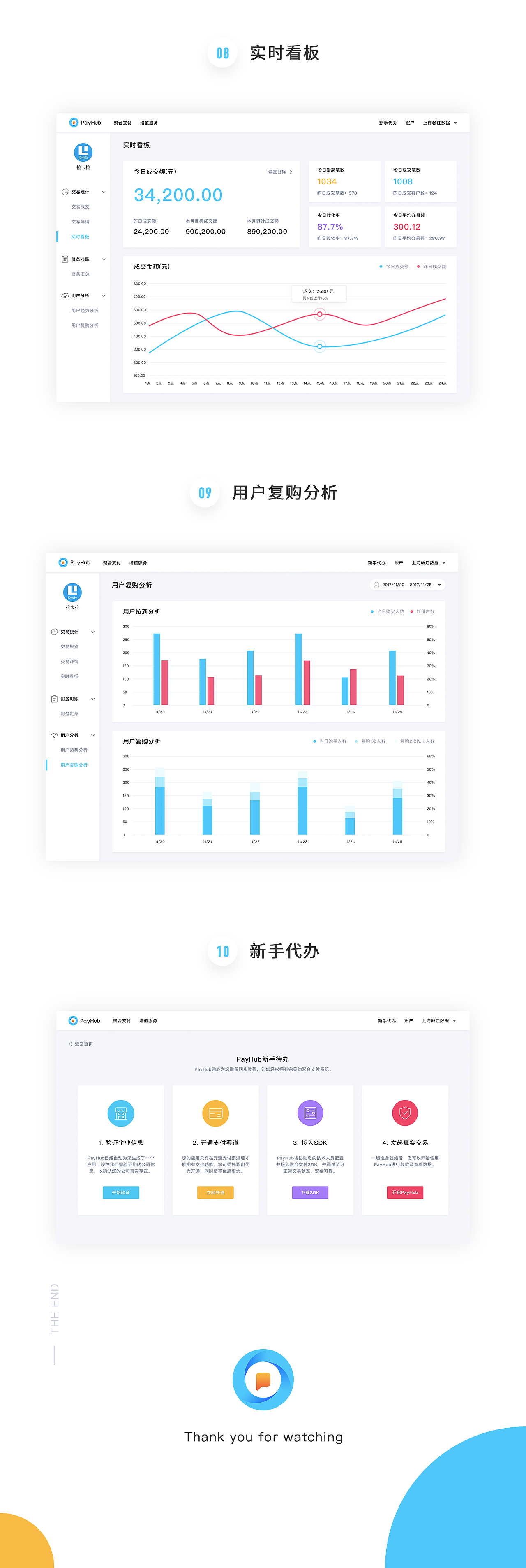 企业后台设计（图ZMTAzMTg1MzQw） - 软件界面 - 站酷设计师到不了的都叫远方原创素材 - 站酷ZCOOL