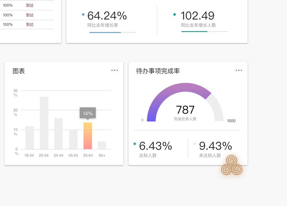 航空旅服·APP Demo