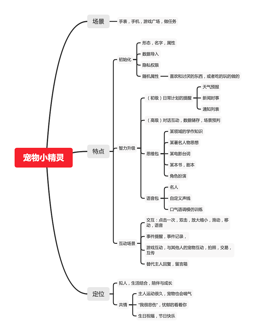 瞎想#假如宠物小精灵加入智能手表的app（图ZMjAwNjYzNjM2） - 其他UI - 站酷设计师宝藏学习委员原创素材 - 站酷ZCOOL