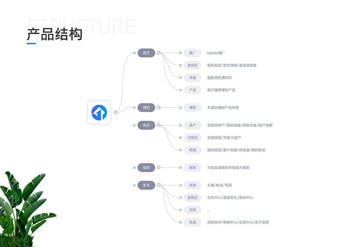 2017-2019部分作品集（图ZMjAxMDUzODc2） - APP界面 - 站酷设计师Z涵月原创素材 - 站酷ZCOOL