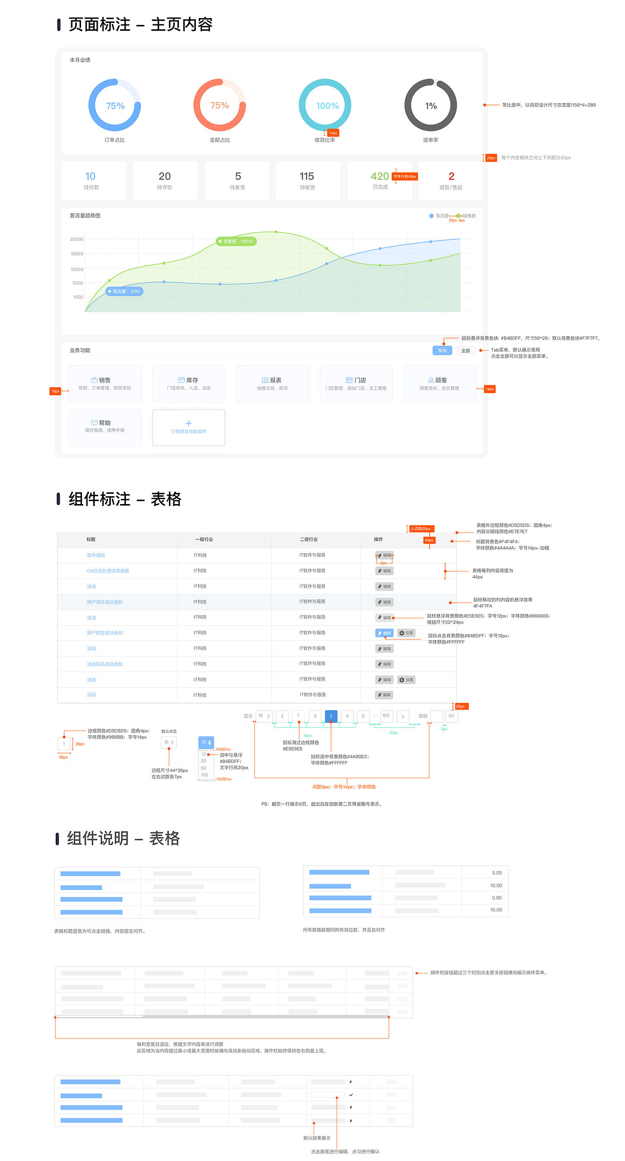 眼镜后台管理系统（图ZMjAzOTI3OTU2） - 其他网页 - 站酷设计师小罗娄原创素材 - 站酷ZCOOL