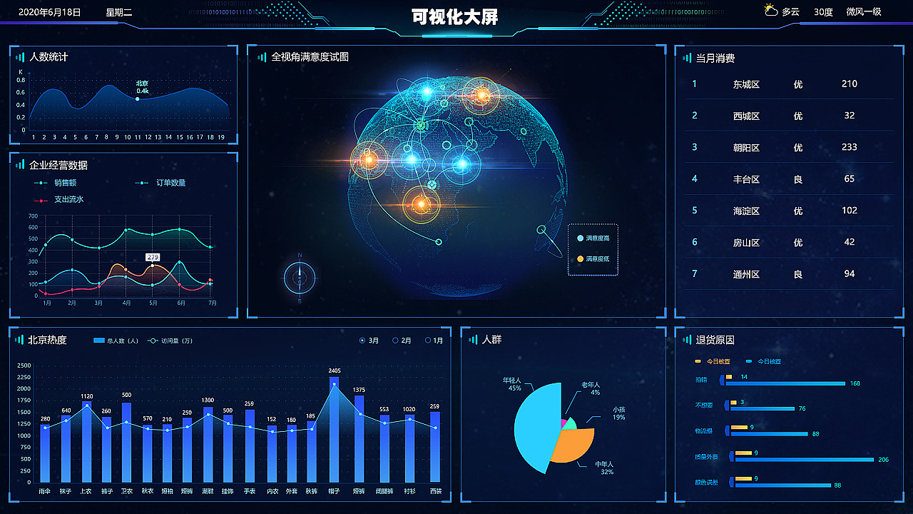 可视化大屏（图ZMjI2MjQwMTI4） - 其他网页 - 站酷设计师丶Littleluck原创素材 - 站酷ZCOOL