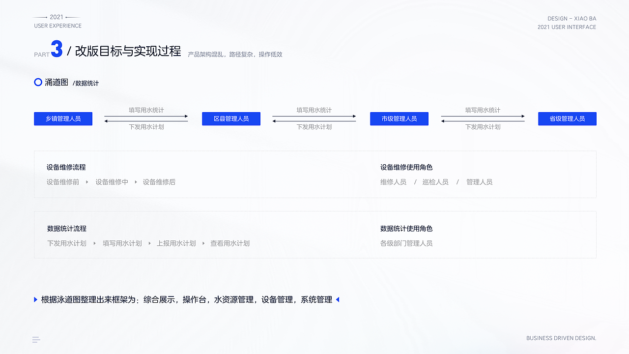物联网SaaS平台业务驱动改版（图ZMjgxNjc2Mjc2） - 交互/UE - 站酷设计师小八12123原创素材 - 站酷ZCOOL