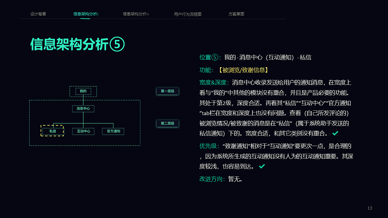 QQ音乐社区设计4 信息架构