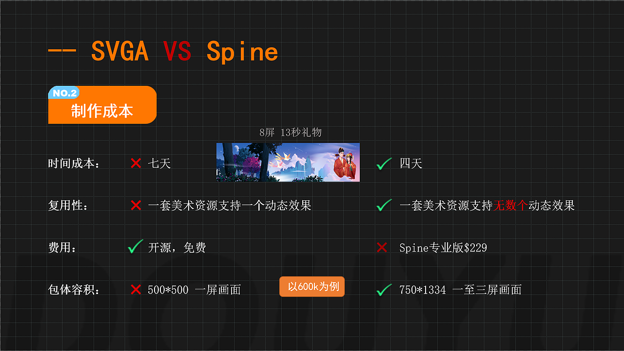 直播动效实现形式探索《骨骼动效&SVGA》（图ZMjc4Nzk1ODAw） - 动效设计 - 站酷设计师Anna_懿原创素材 - 站酷ZCOOL