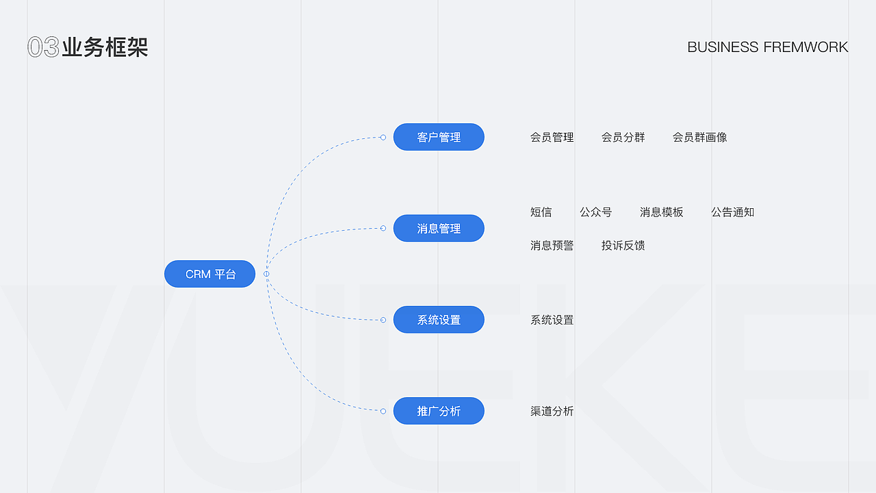 crm 客户管理系统（图ZMTg5NzQ2MTcy） - 软件界面 - 站酷设计师地球不够大原创素材 - 站酷ZCOOL