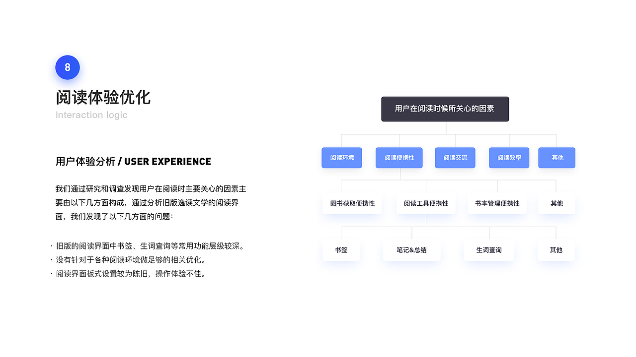 Any Reading Redesign 逸读文学重设计项目总结