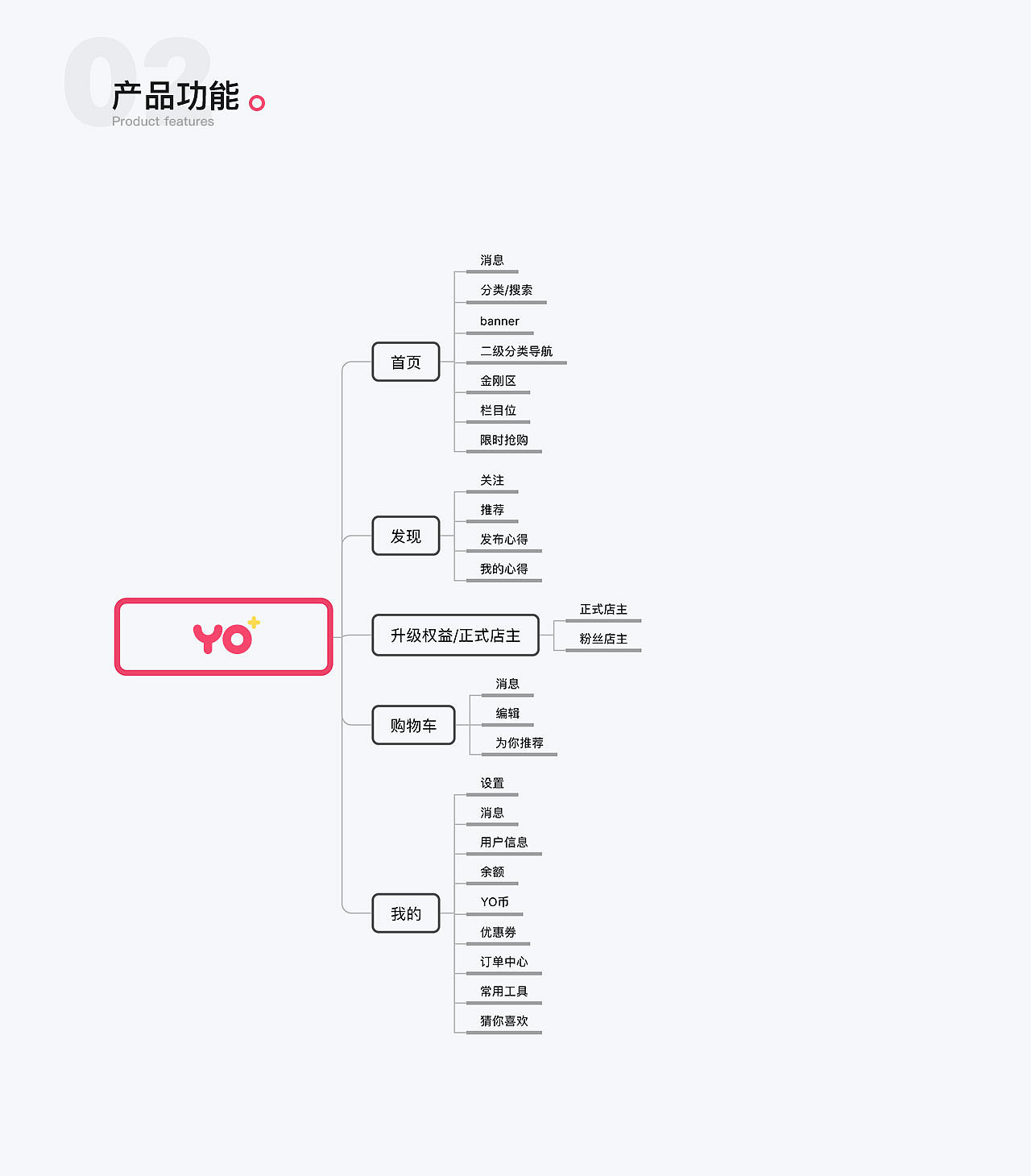 优家商城APP（图ZMTc0MDc3MzM2） - APP界面 - 站酷设计师Leon_qh原创素材 - 站酷ZCOOL