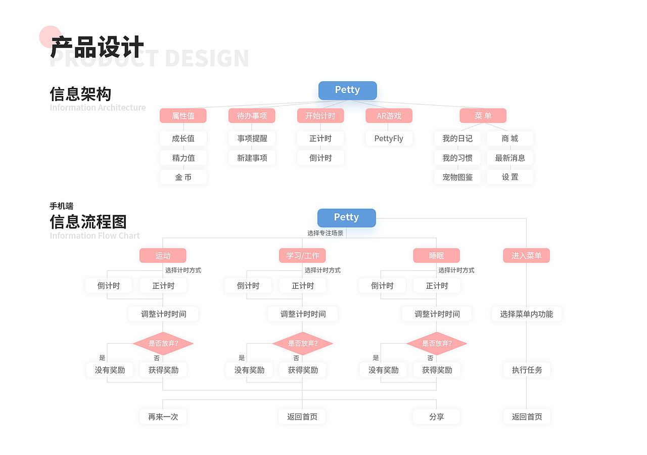 2019-2020交互设计作品集