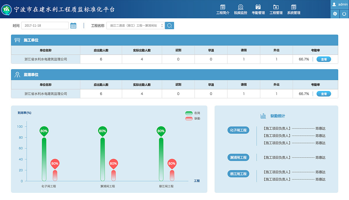 在建水利工程質(zhì)監(jiān)標準化平臺（圖ZMjkyNDY4OTIw） - 其他網(wǎng)頁 - 站酷設計師淺_藍原創(chuàng)素材 - 站酷ZCOOL