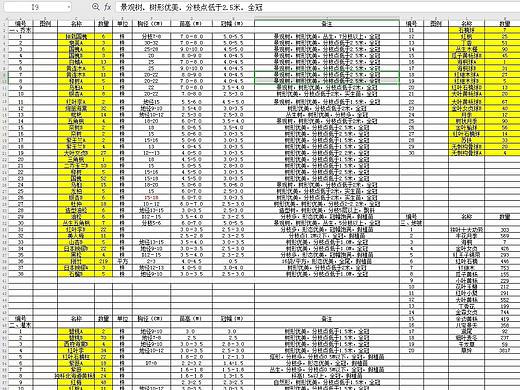 园建，排水，电气绿化园林施工图设计.出图盖章服务