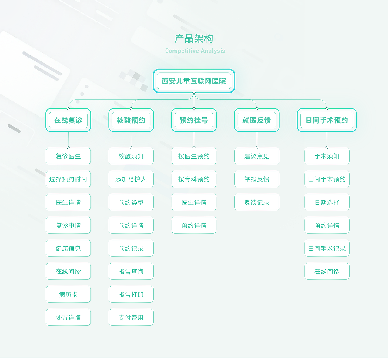 互联网医院·小程序（图ZMjc3MTEyNjEy） - APP界面 - 站酷设计师好嗨柚原创素材 - 站酷ZCOOL