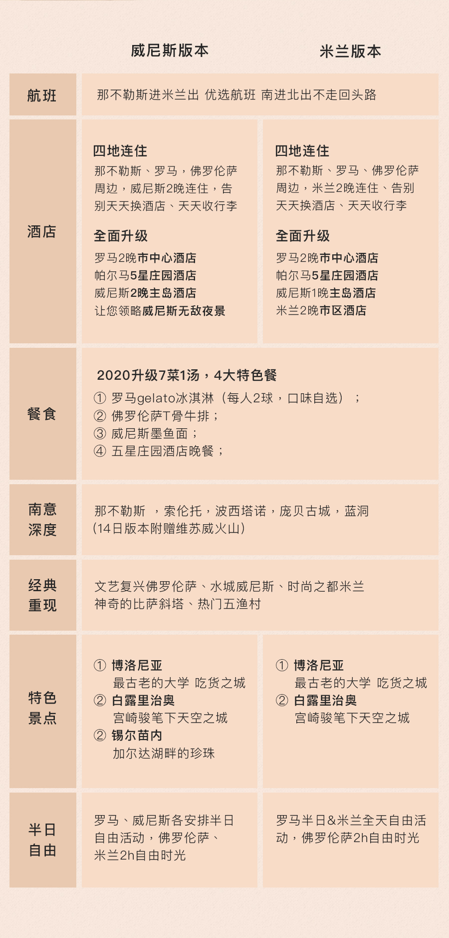 意大利（图ZMjAwODU5Nzky） - 宣传物料 - 站酷设计师luoqi0627原创素材 - 站酷ZCOOL