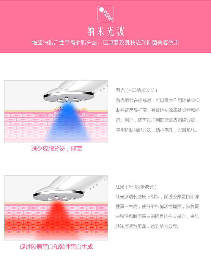 详情页 产品描述