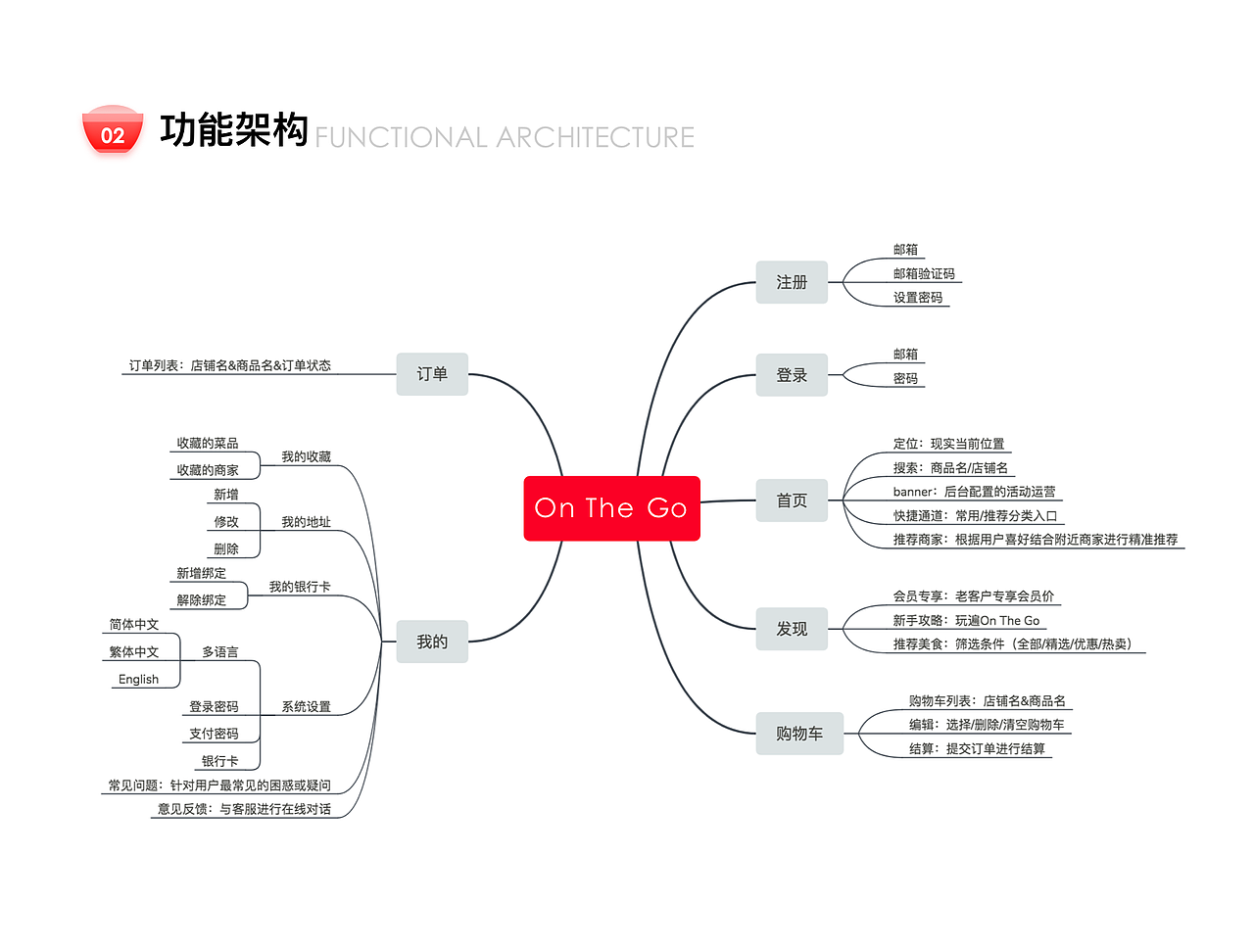“On The Go”App界面设计