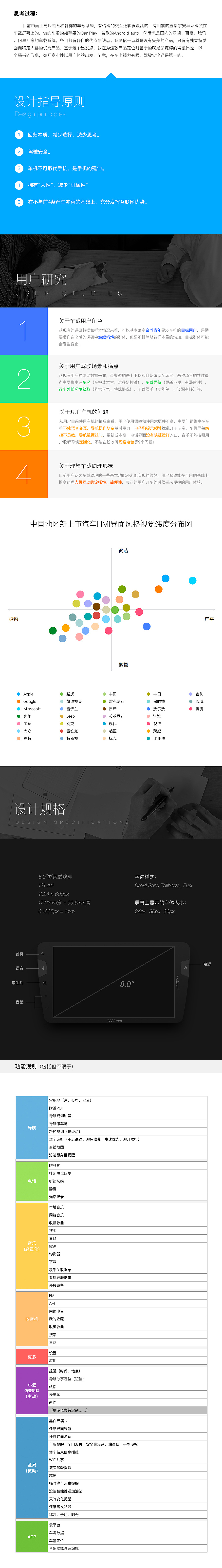 筋斗云智能车载系统（图ZNzU3NzE2NDg=） - APP界面 - 站酷设计师猎人印记原创素材 - 站酷ZCOOL