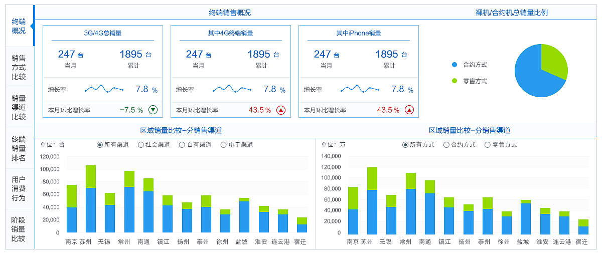 后台管理系统—PC端界面设计（图ZMjUyNzA3ODQ=） - 其他UI - 站酷设计师BluesParis原创素材 - 站酷ZCOOL
