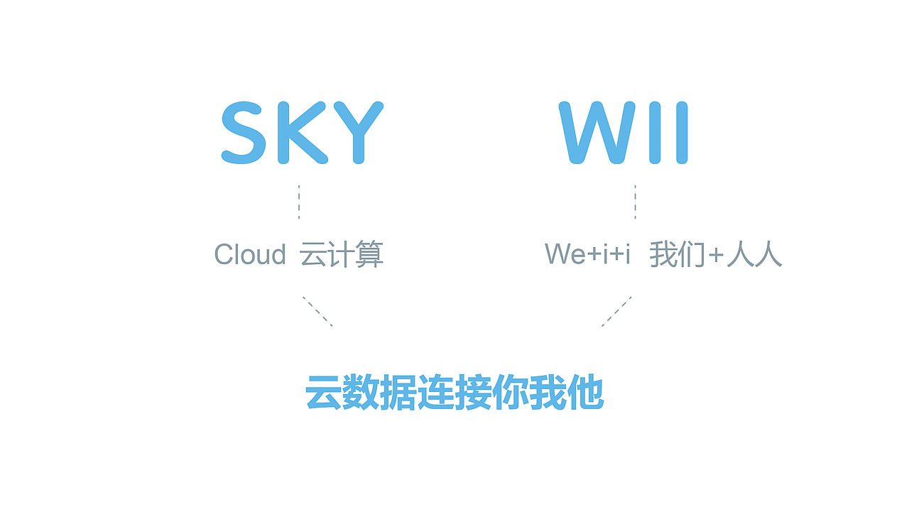Skywii 标志设计（图ZOTMzOTM4OTI=） - Logo - 站酷设计师四纹鱼原创素材 - 站酷ZCOOL