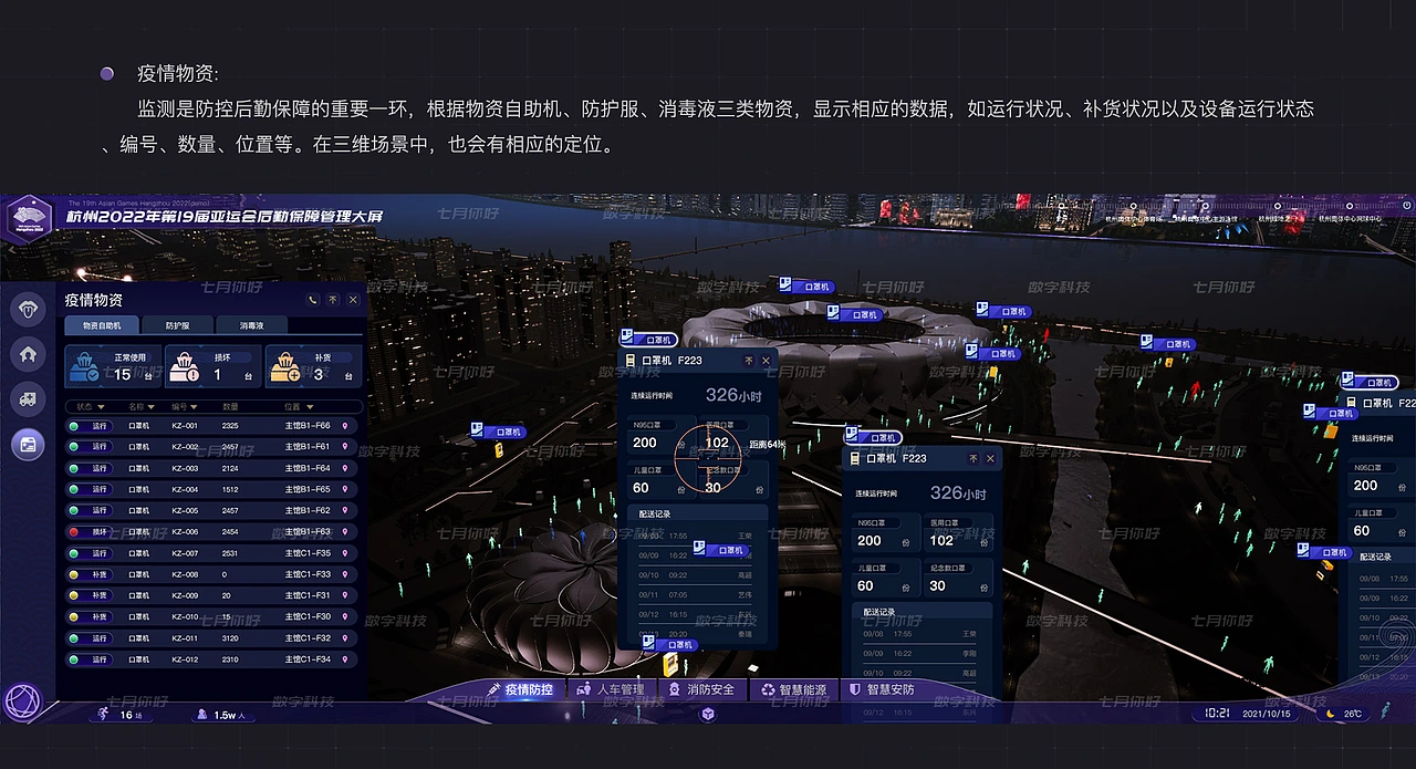 元宇宙杭州亚运智慧后勤保障数字孪生可视化系统