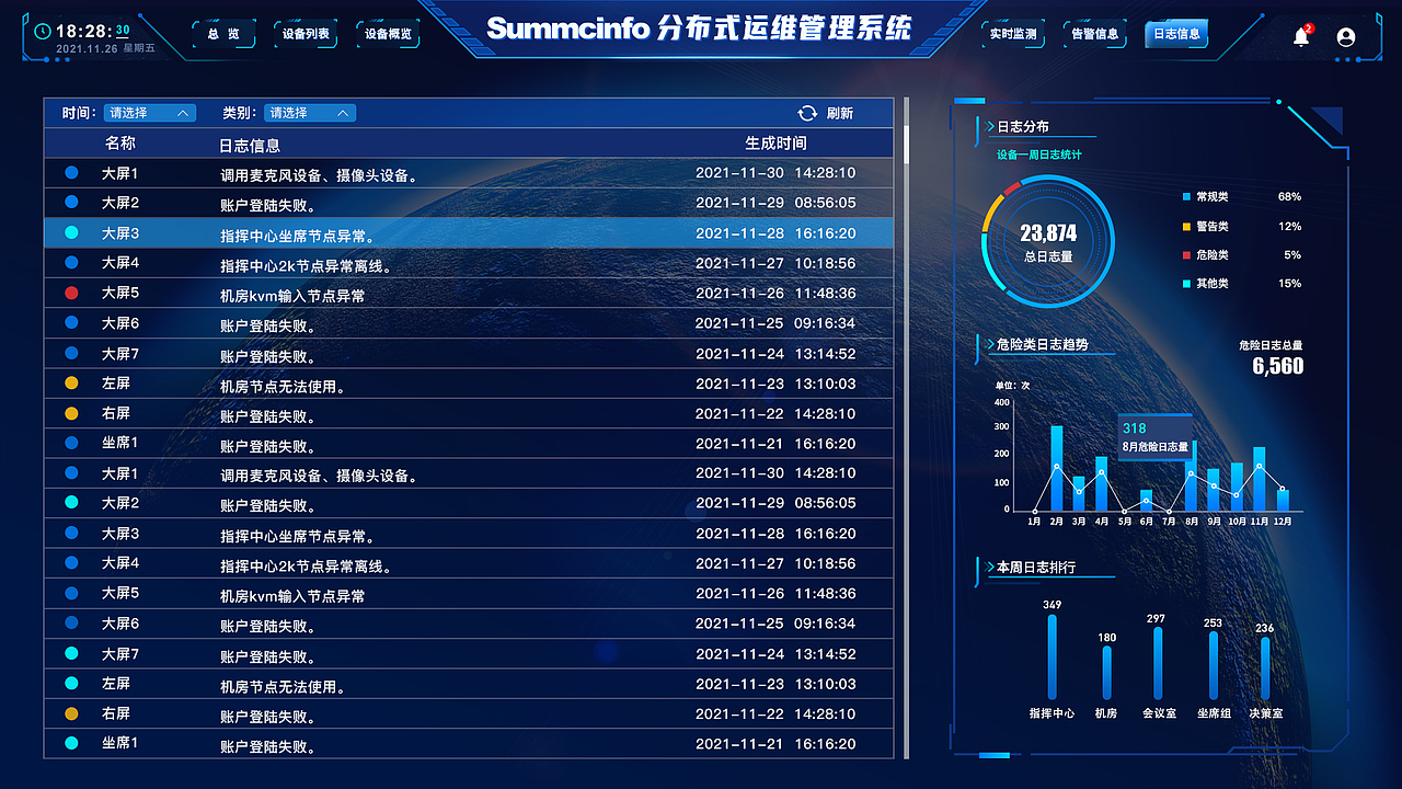 数据可视化-运维管理