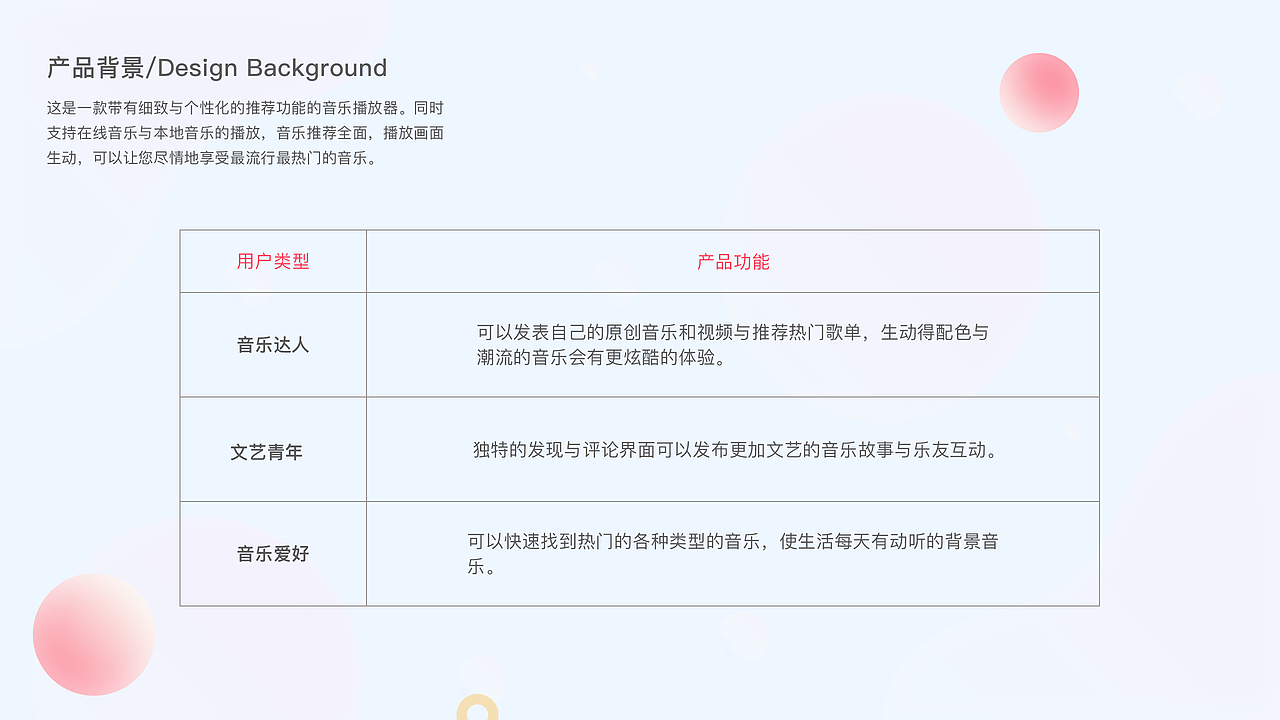 从前慢L个人作品集（图ZMTEwOTQ5NDUy） - APP界面 - 站酷设计师從前慢L原创素材 - 站酷ZCOOL