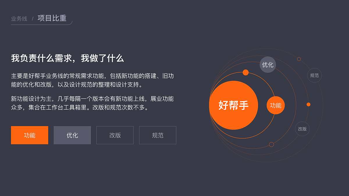 2021下半年设计专业总结