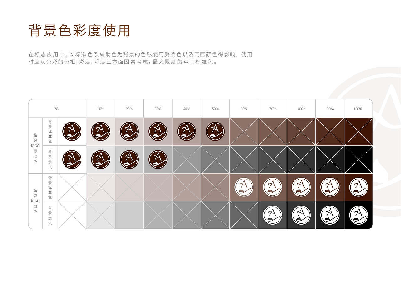 VI基础部分