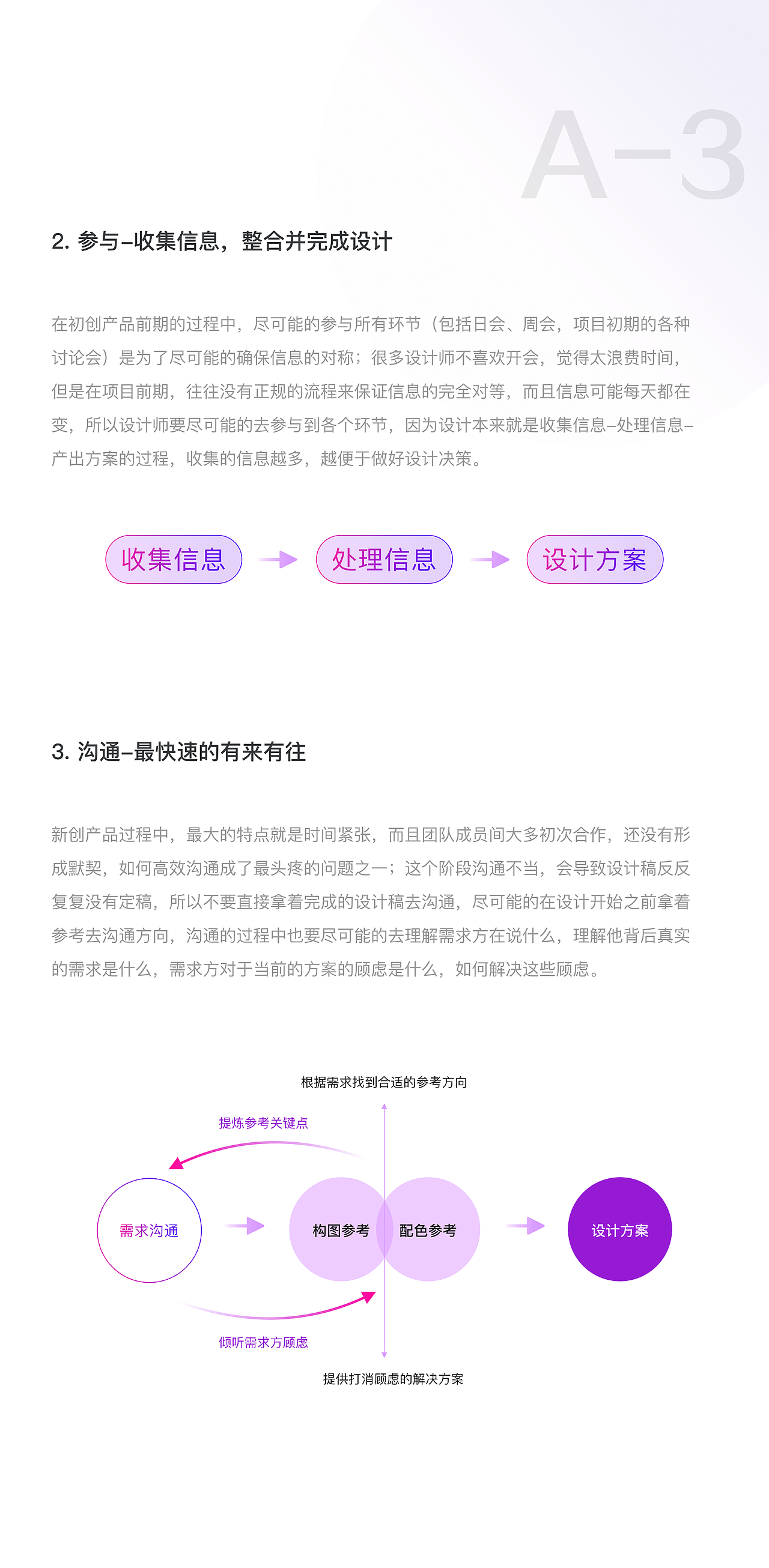 项目不同阶段 UED如何发力（图ZMjM0OTQ2OTE2） - 其他UI - 站酷设计师小木喵原创素材 - 站酷ZCOOL