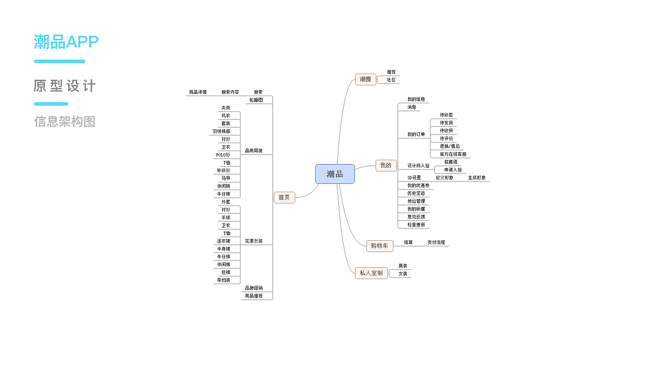 潮品APP设计设计展示（图ZMTQ1ODgzMTIw） - 交互/UE - 站酷设计师涅尔加原创素材 - 站酷ZCOOL