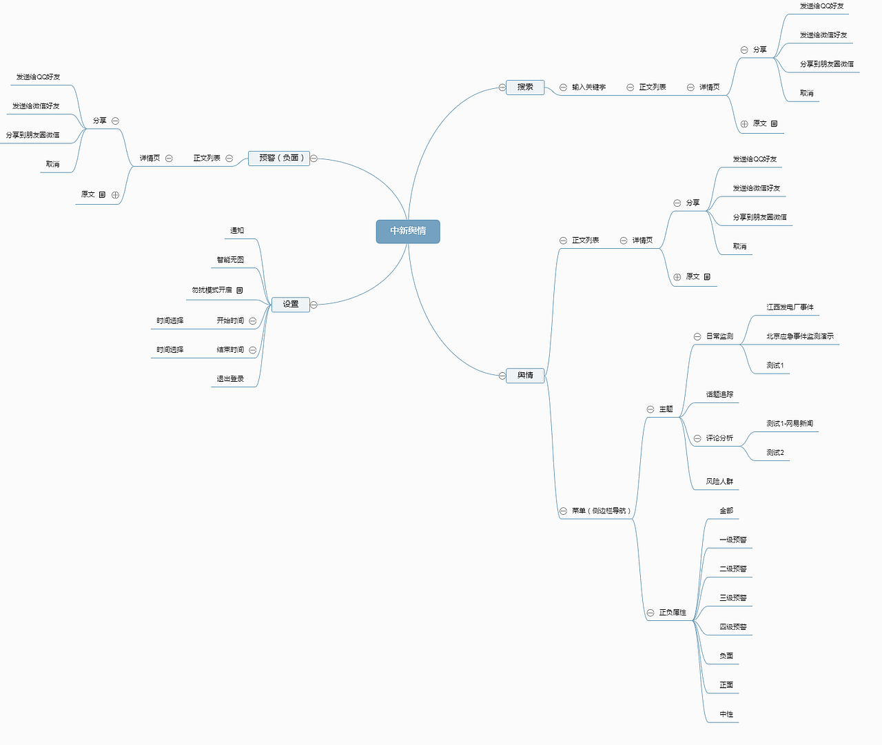 中新輿情APP-設(shè)計(jì)稿（圖ZNzAyNjQ4NDg=） - 主題/皮膚 - 站酷設(shè)計(jì)師Ollie0912原創(chuàng)素材 - 站酷ZCOOL