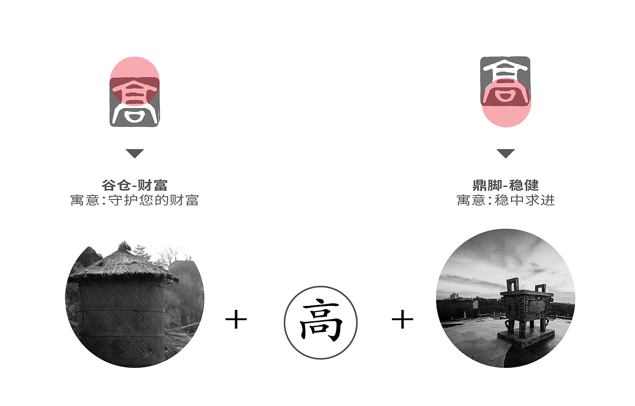 金融VI（图ZMjA4MTA2MDg4） - 品牌 - 站酷设计师Ronald丶Lee原创素材 - 站酷ZCOOL