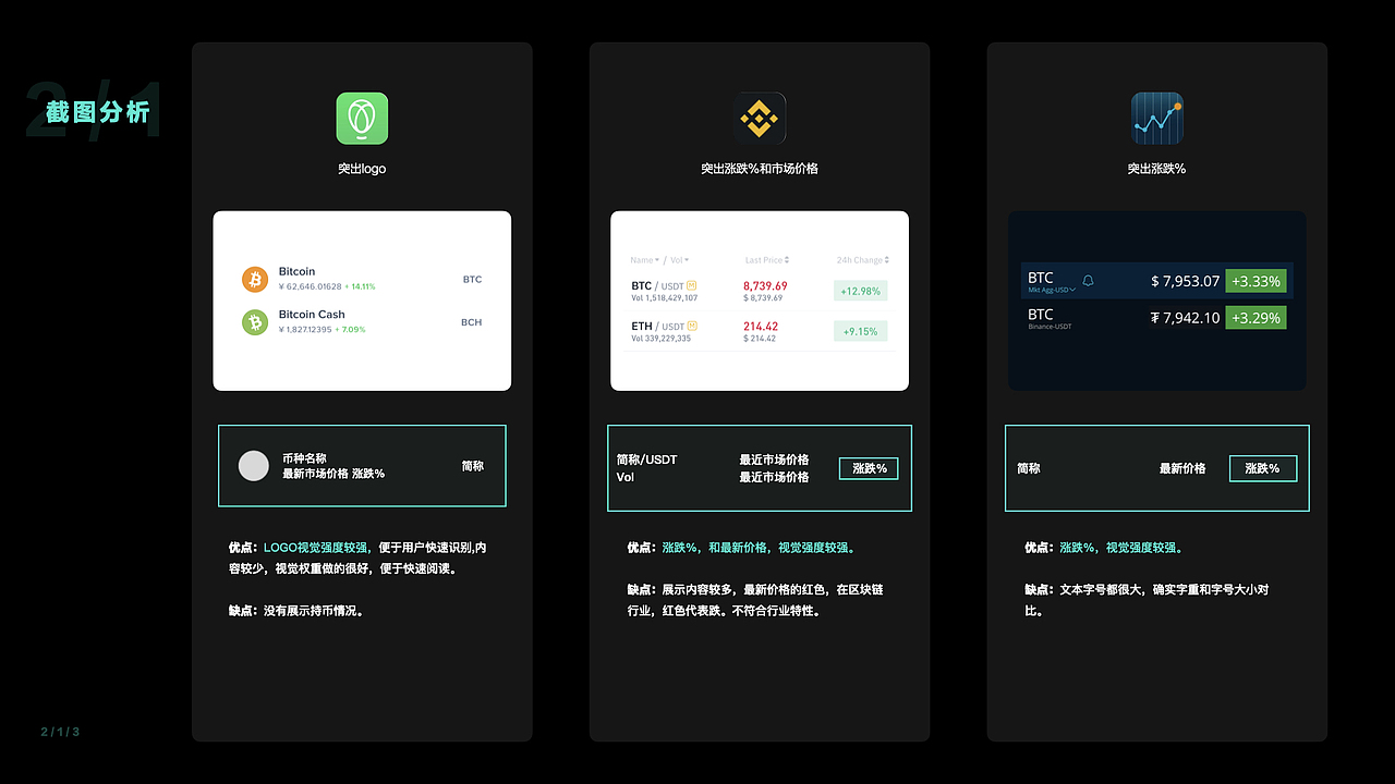加密钱包APP竞品分析的