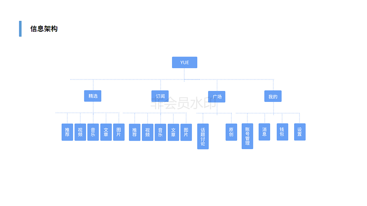 作品集（图ZMTUxMTc3MDUy） - APP界面 - 站酷设计师爱猫的养猫人原创素材 - 站酷ZCOOL