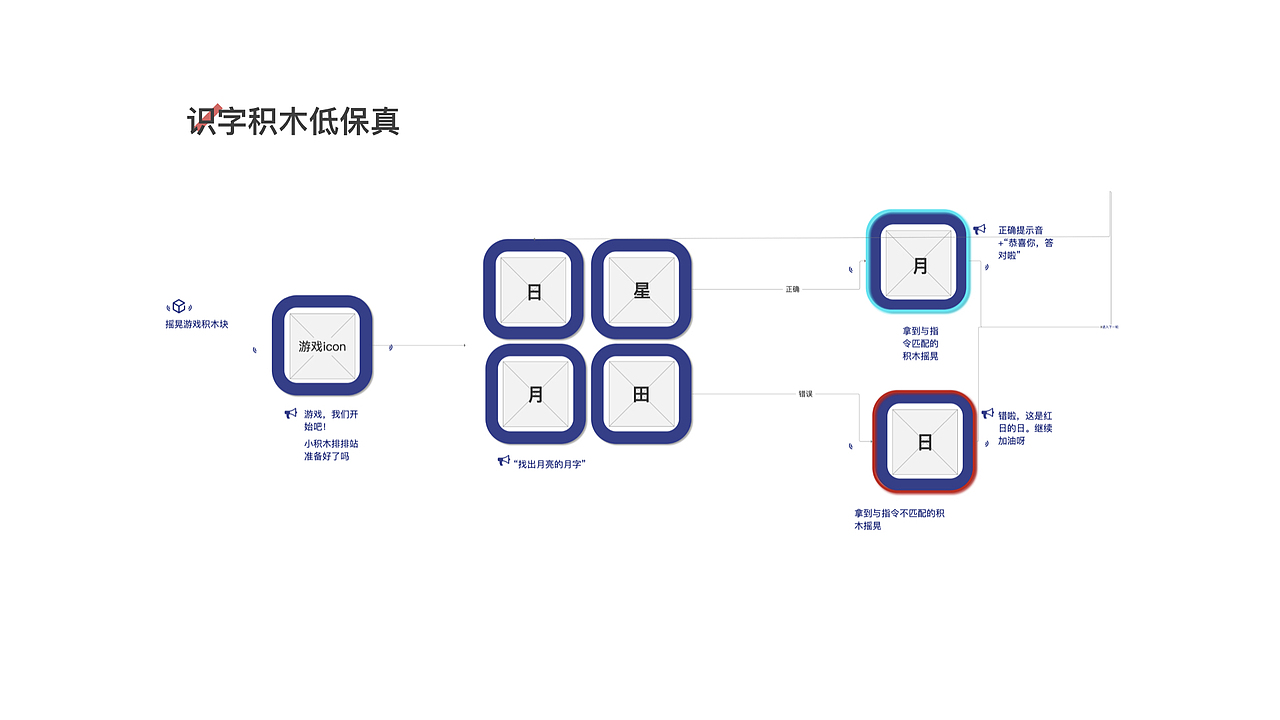作品集（图ZMTY2MjAxNTAw） - 交互/UE - 站酷设计师温润如玉的流氓兔原创素材 - 站酷ZCOOL