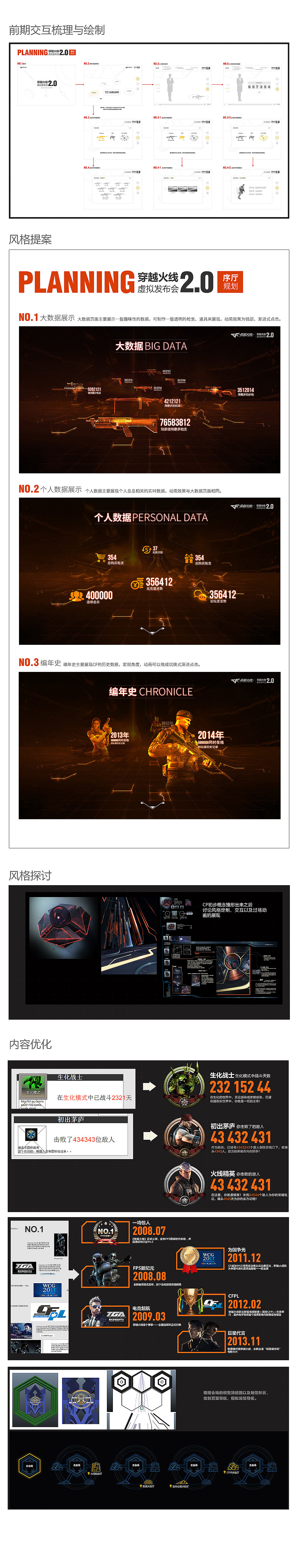 穿越火线虚拟发布会（图ZMjQ0MTk2MjQ=） - 游戏/娱乐 - 站酷设计师kenplan原创素材 - 站酷ZCOOL