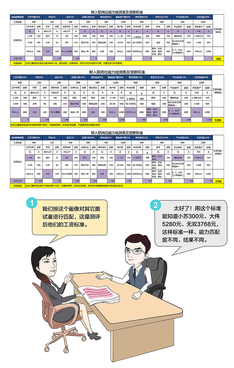 外贸黄埔之招聘面试工资定多少合适？1张图告诉你（图ZMTA3NjM5NTgw） - 短篇/格漫 - 站酷设计师妖wei原创素材 - 站酷ZCOOL