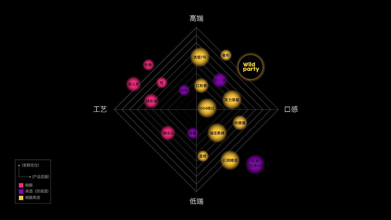 WILD PARTY|精酿啤酒包装设计（图ZMjM1ODMyMDcy） - 包装 - 站酷设计师有格UGO原创素材 - 站酷ZCOOL