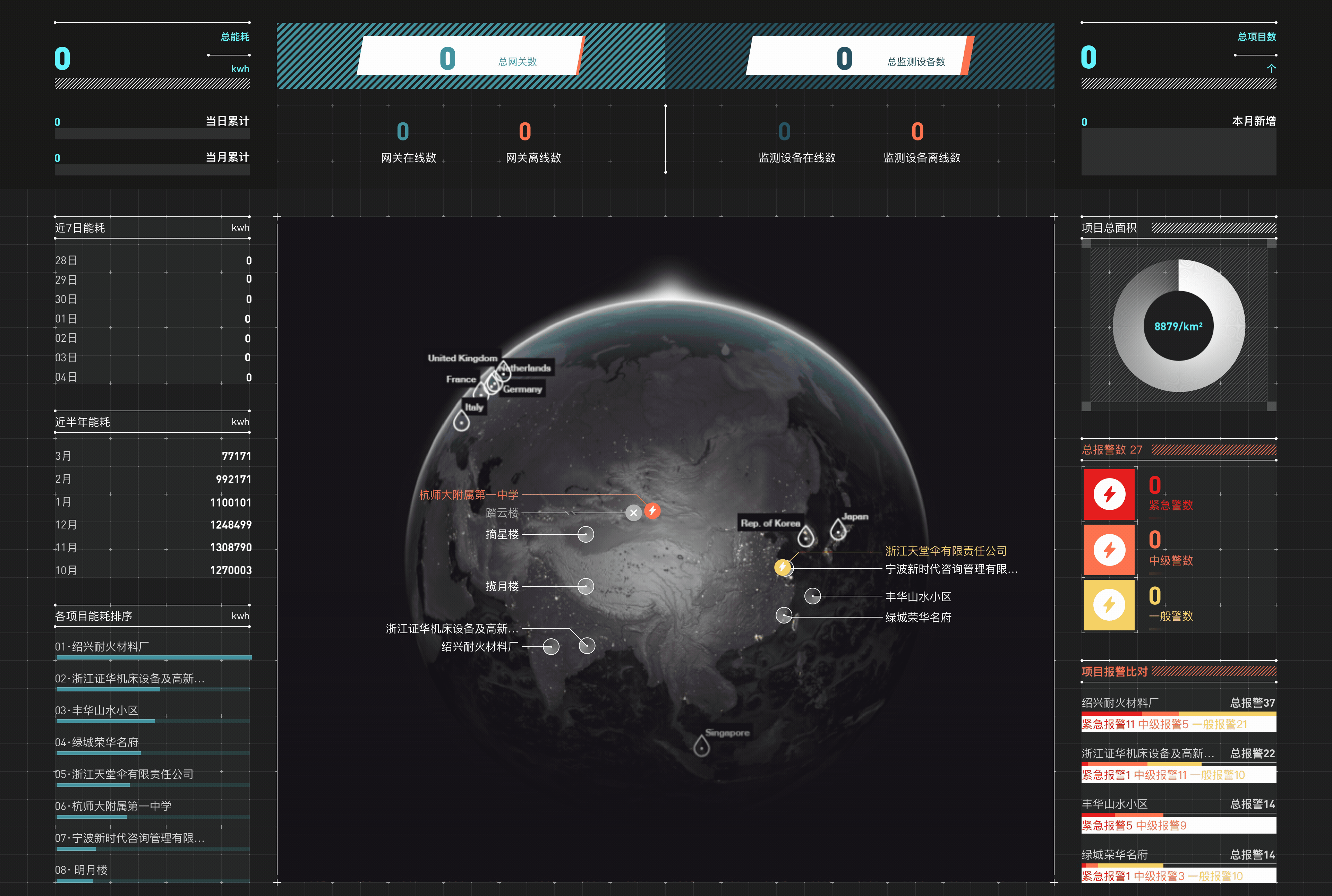 数据大屏动态可视化