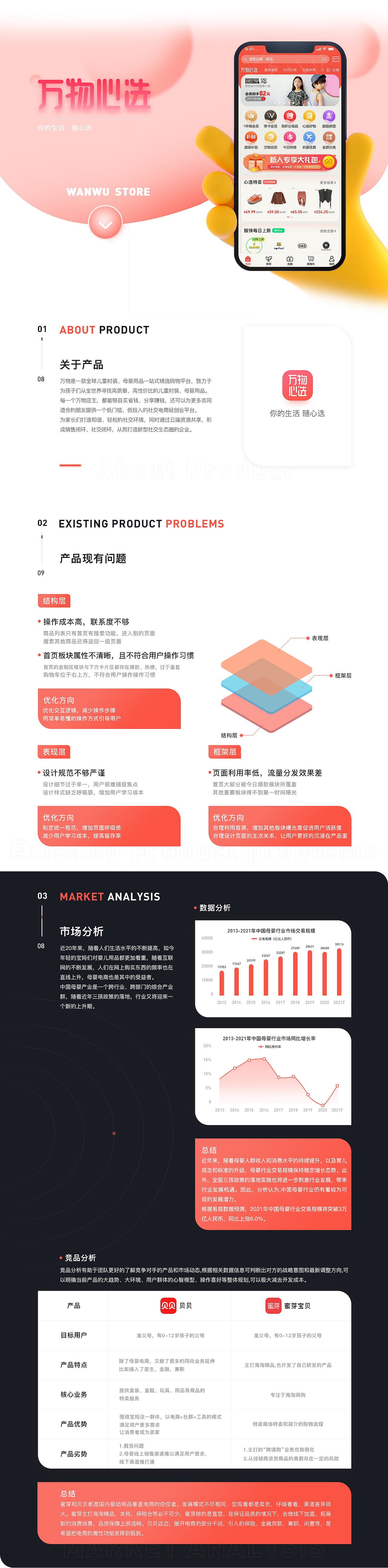 UI 作品集（图ZMjcwODI2NzUy） - APP界面 - 站酷设计师阿冗Jesus原创素材 - 站酷ZCOOL