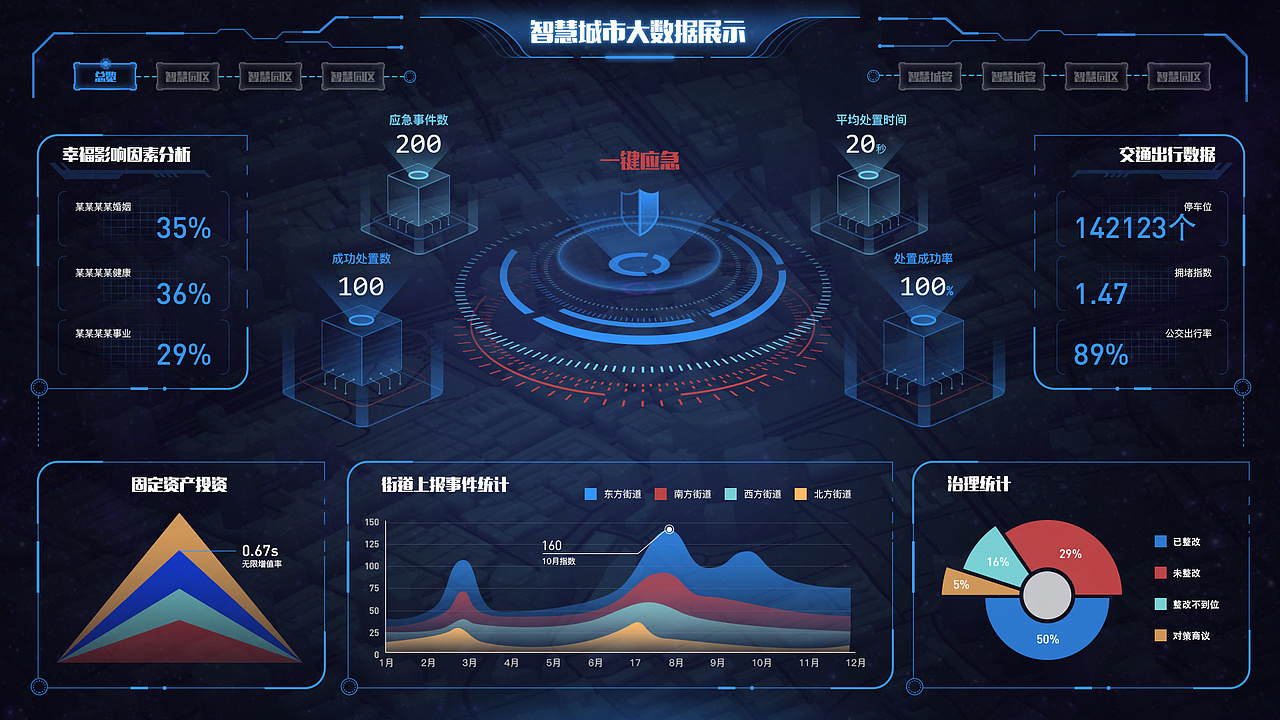 智慧城市大数据界面