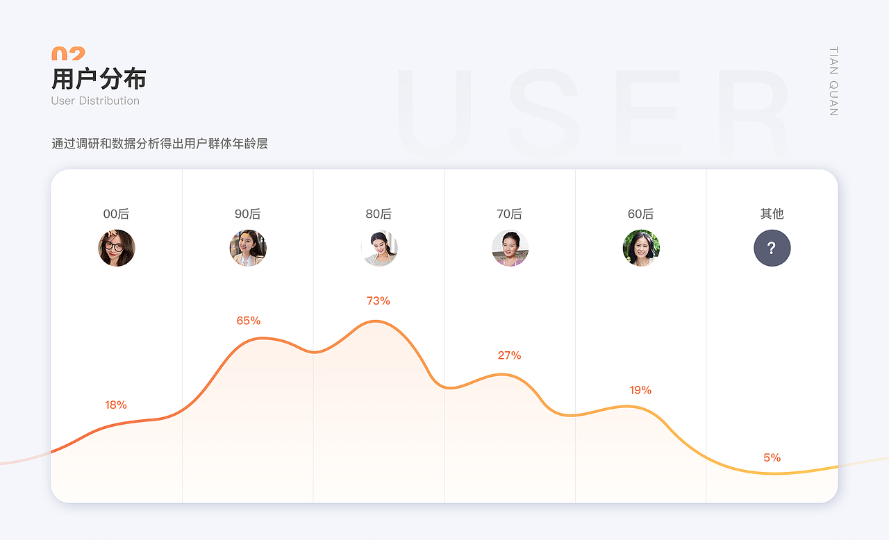 个人作品集，一年前的（图ZMzAyNDQyOTcy） - APP界面 - 站酷设计师Small一柳原创素材 - 站酷ZCOOL