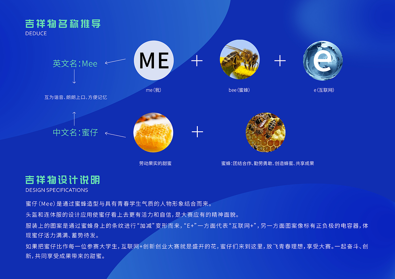 第六届中国国际“互联网+”大赛吉祥物设计方案