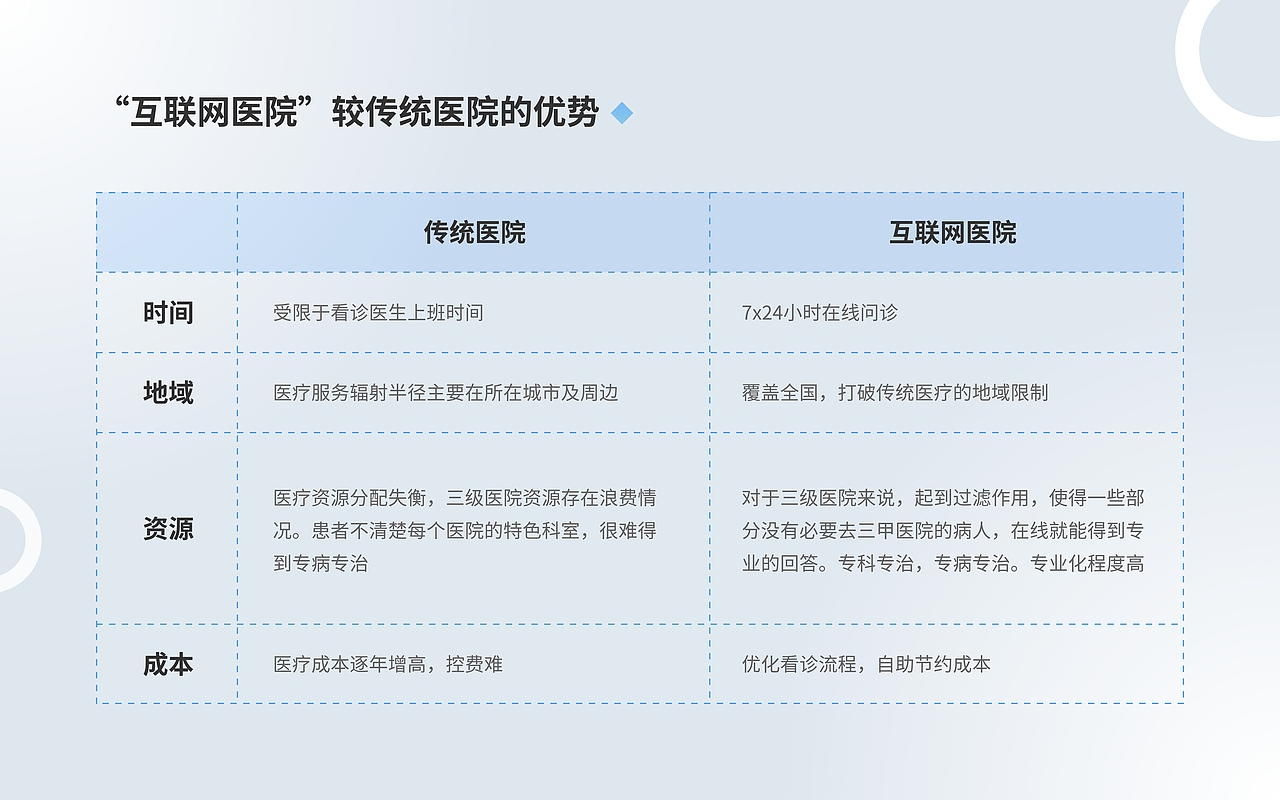 麦迪森在线APP V2.0改版设计（图ZMjk0MDI0MDI0） - APP界面 - 站酷设计师SMile_Wowkie原创素材 - 站酷ZCOOL