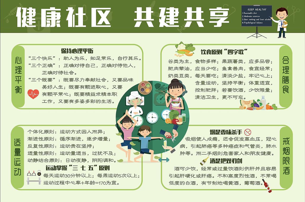 社区健康知识宣传栏