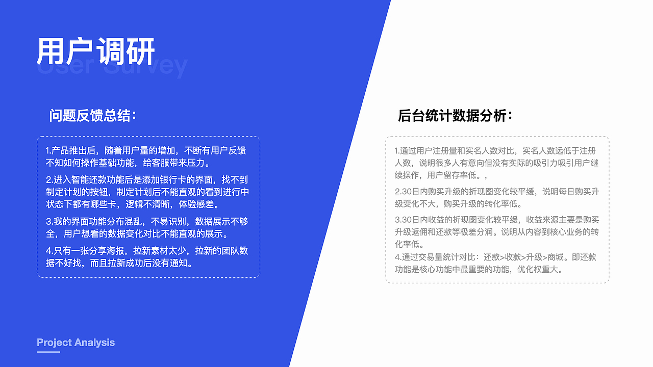 2021金融类作品集