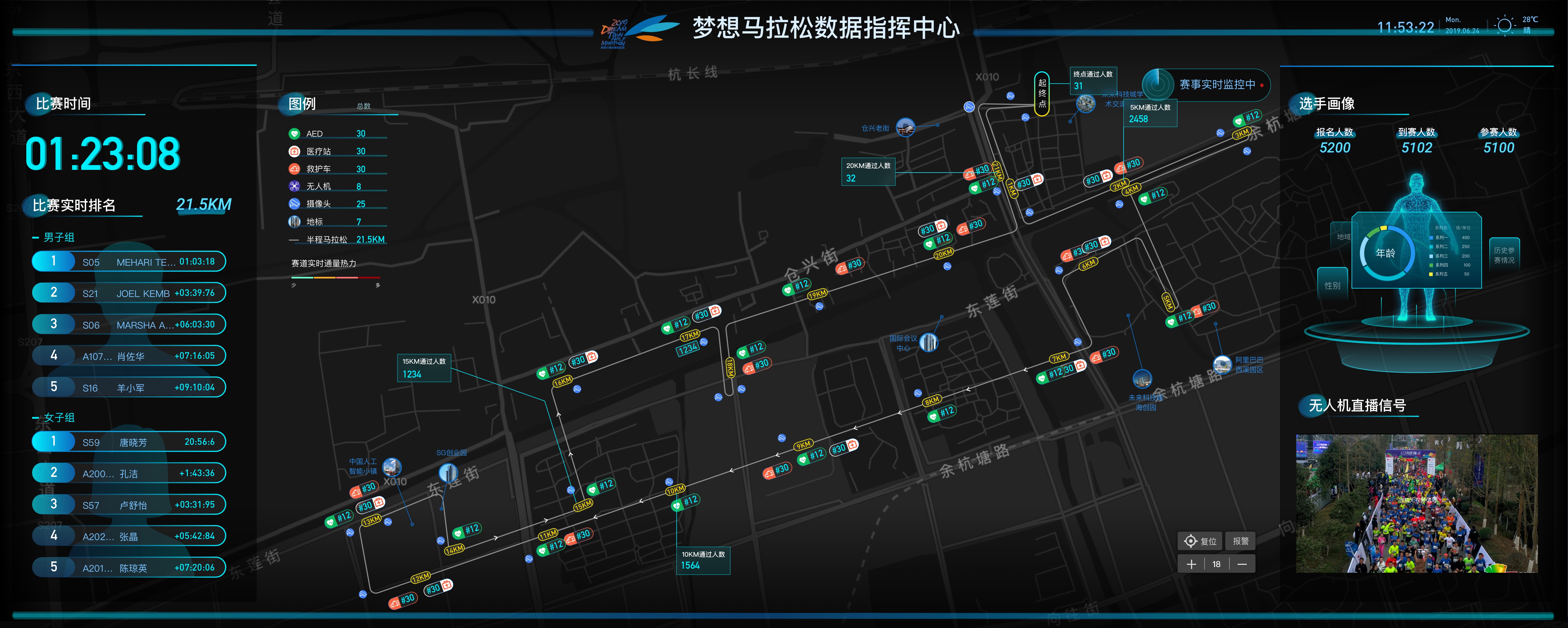 梦想马拉松指挥调度可视化