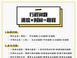 学习卡片