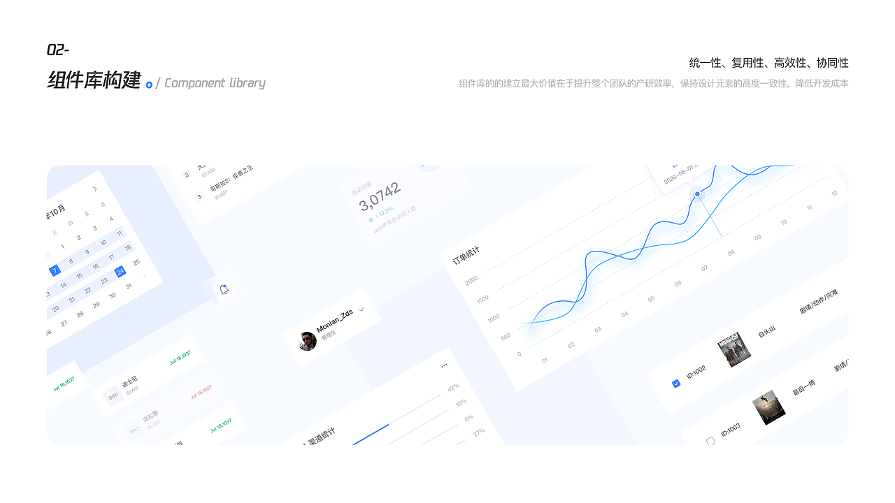 2021作品集（图ZMjYxNDU0MDA4） - APP界面 - 站酷设计师默年a原创素材 - 站酷ZCOOL